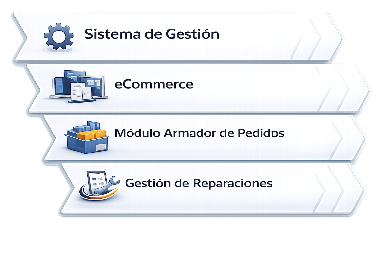 Sistema de gestión integral FixTech360